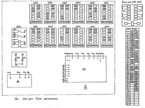 Блок реле. Монтажна схема токарно-револьверного верстата 1І140п, 1І125п Блок реле. Монтаж револьверного верстата 1І140п, 1І125п